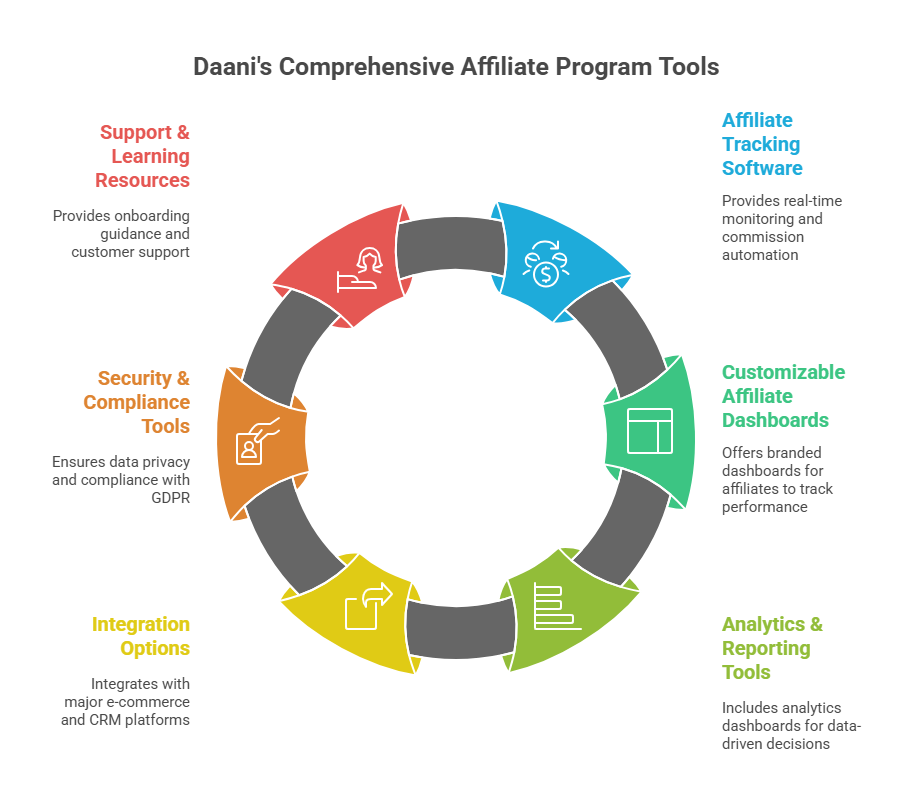 free tools for affiliate marketing software